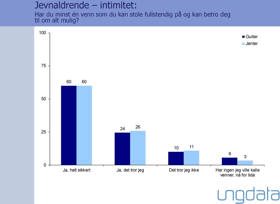 1 75 6 6 5 25 24 26 Ja, helt sikkert Ja, det tror jeg Det