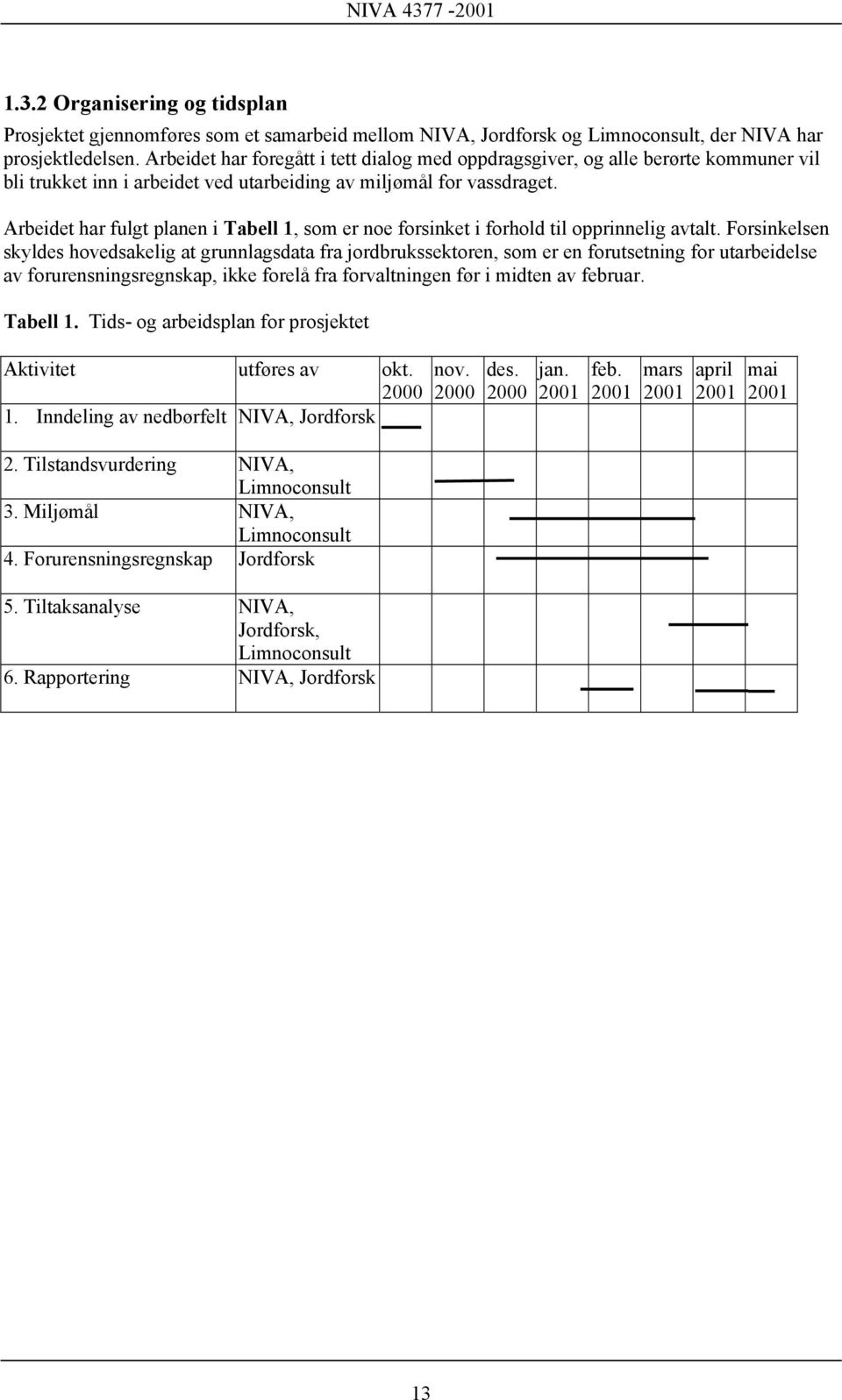 Arbeidet har fulgt planen i Tabell 1, som er noe forsinket i forhold til opprinnelig avtalt.