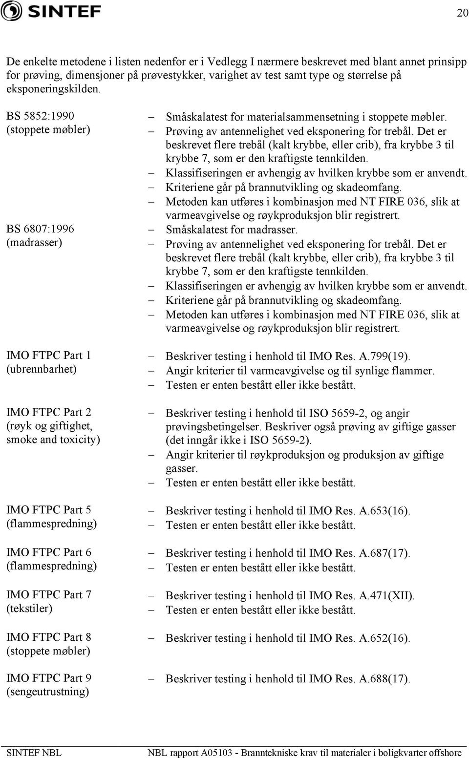 BS 5852:1990 (stoppete møbler) BS 6807:1996 (madrasser) IMO FTPC Part 1 (ubrennbarhet) IMO FTPC Part 2 (røyk og giftighet, smoke and toxicity) IMO FTPC Part 5 (flammespredning) IMO FTPC Part 6