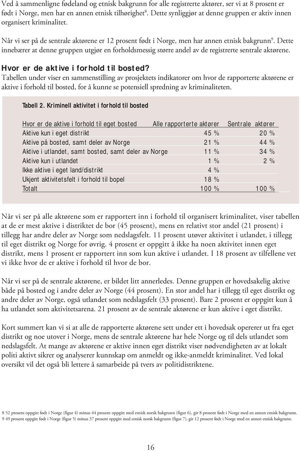 Dette innebærer at denne gruppen utgjør en forholdsmessig større andel av de registrerte sentrale aktørene. Hvor er de aktive i forhold til bosted?