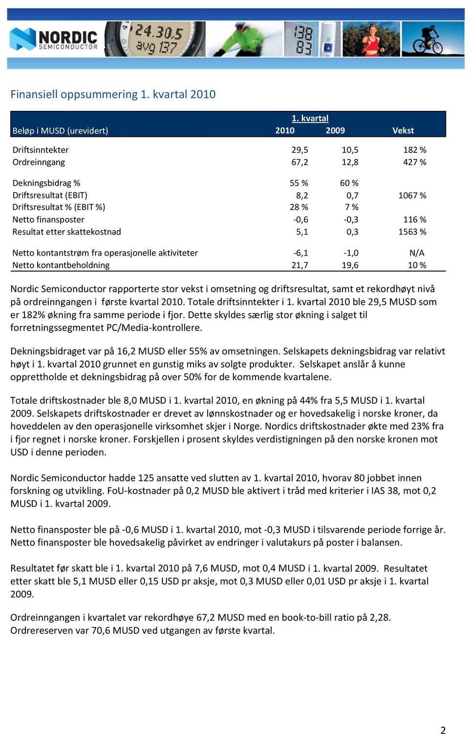 28 % 7 % Netto finansposter 0,6 0,3 116 % Resultat etter skattekostnad 5,1 0,3 1563 % Netto kontantstrøm fra operasjonelle aktiviteter 6,1 1,0 N/A Netto kontantbeholdning 21,7 19,6 10 % Nordic