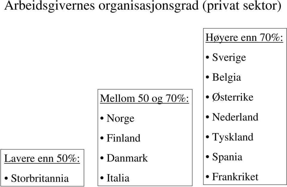 Storbritannia Mellom 50 og 70%: Norge Finland