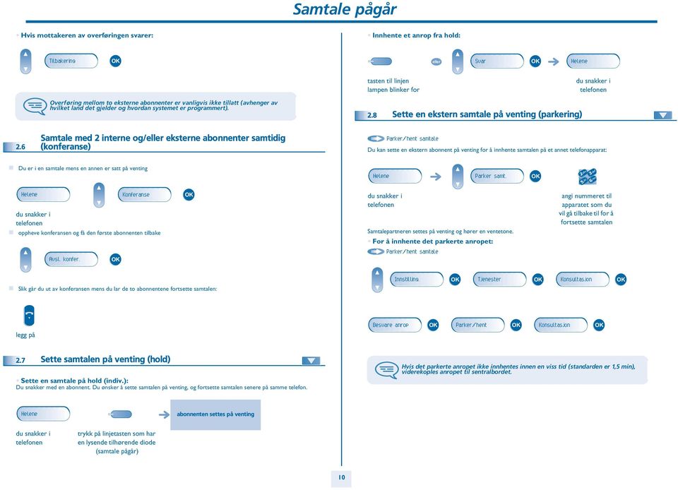 Samtale med interne og/ eksterne abonnenter samtidig (konferanse) Parker/hent samtale Du kan sette en ekstern abonnent på venting for å innhente samtalen på et annet telefonapparat: Du er i en