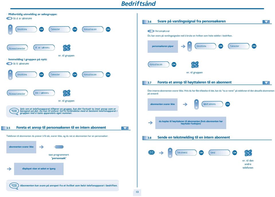 Tjenester Innmelding i gruppen på nytt: nr. til gruppen Gå til søkegruppe Konsultasjon Innstilling. Tjenester Konsultasjon nr. til gruppen.7 Foreta et anrop til høyttaleren til en abonnent Tilleggstjenester Inn i søkegru.
