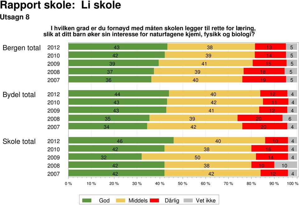 biologi?