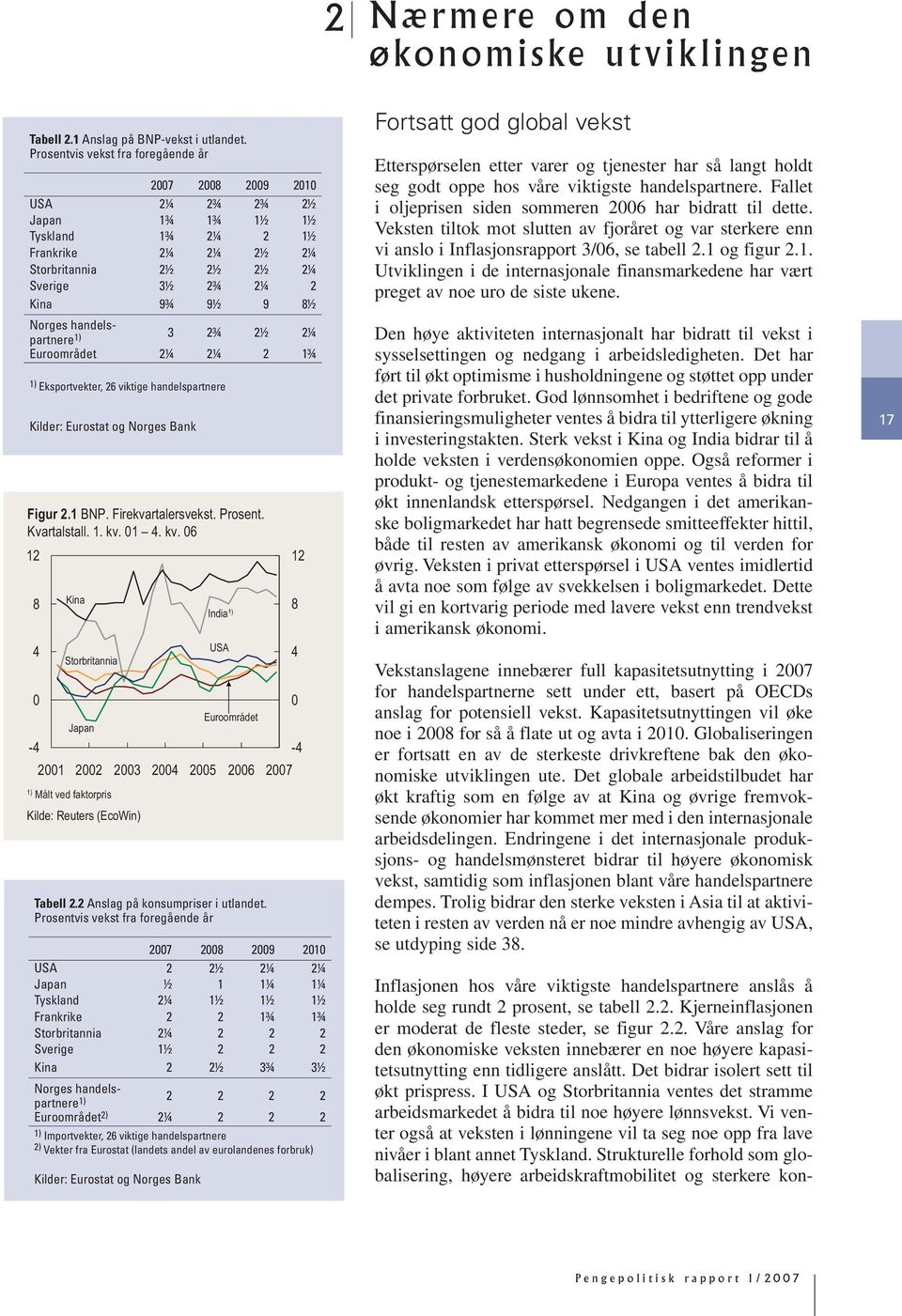 Eksportvekter, viktige handelspartnere Kilder: Eurostat og Norges Bank Figur. BNP. Firekvartalersvekst. Prosent. Kvartalstall.. kv.