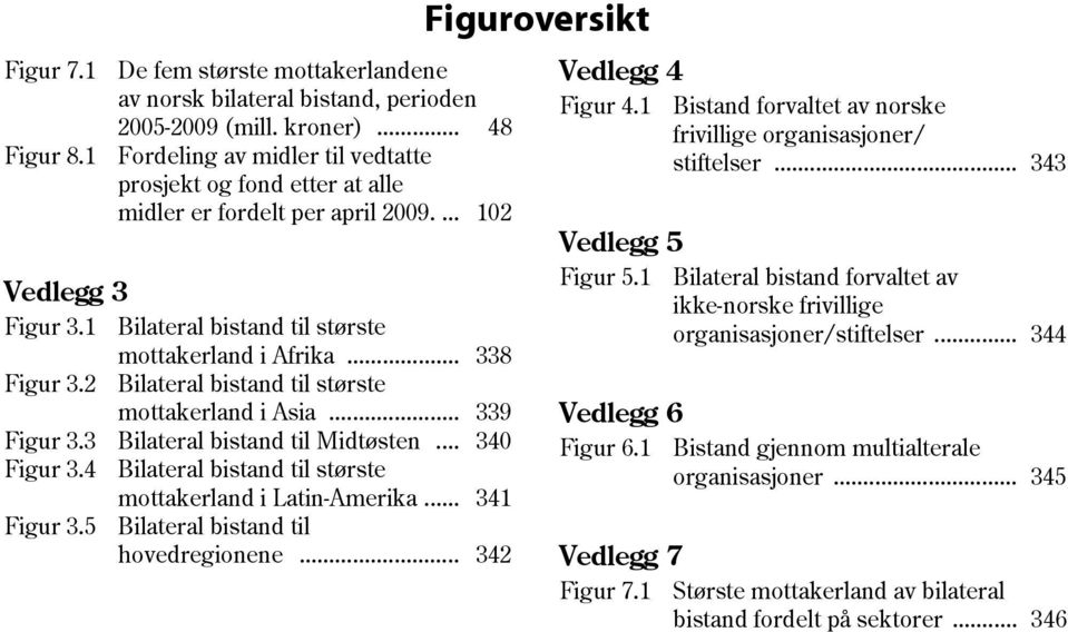 2 Bilateral bistand til største mottakerland i Asia... 339 Figur 3.3 Bilateral bistand til Midtøsten... 340 Figur 3.4 Bilateral bistand til største mottakerland i Latin-Amerika... 341 Figur 3.