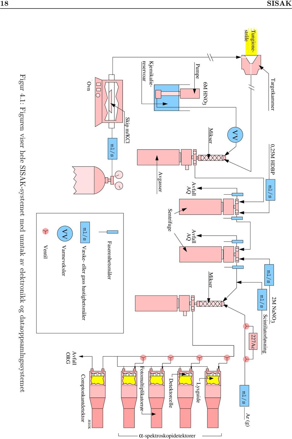 Avfall AQ AQ Sentrifuge Avgasser Skip m/kcl ml/s Faserenhetsmåler ml/s Væske- eller gass hastighetsmåler VV