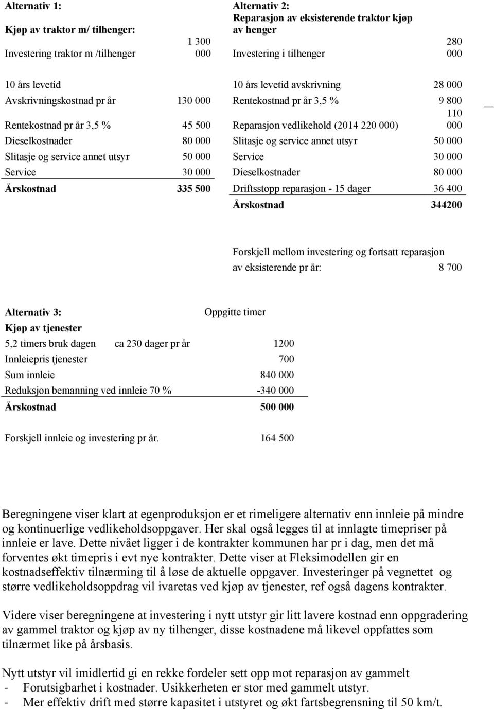 Slitasje og service annet utsyr 50 000 Slitasje og service annet utsyr 50 000 Service 30 000 30 000 Dieselkostnader 80 000 Driftsstopp reparasjon - 15 dager 36 400 Årskostnad 344200 Service