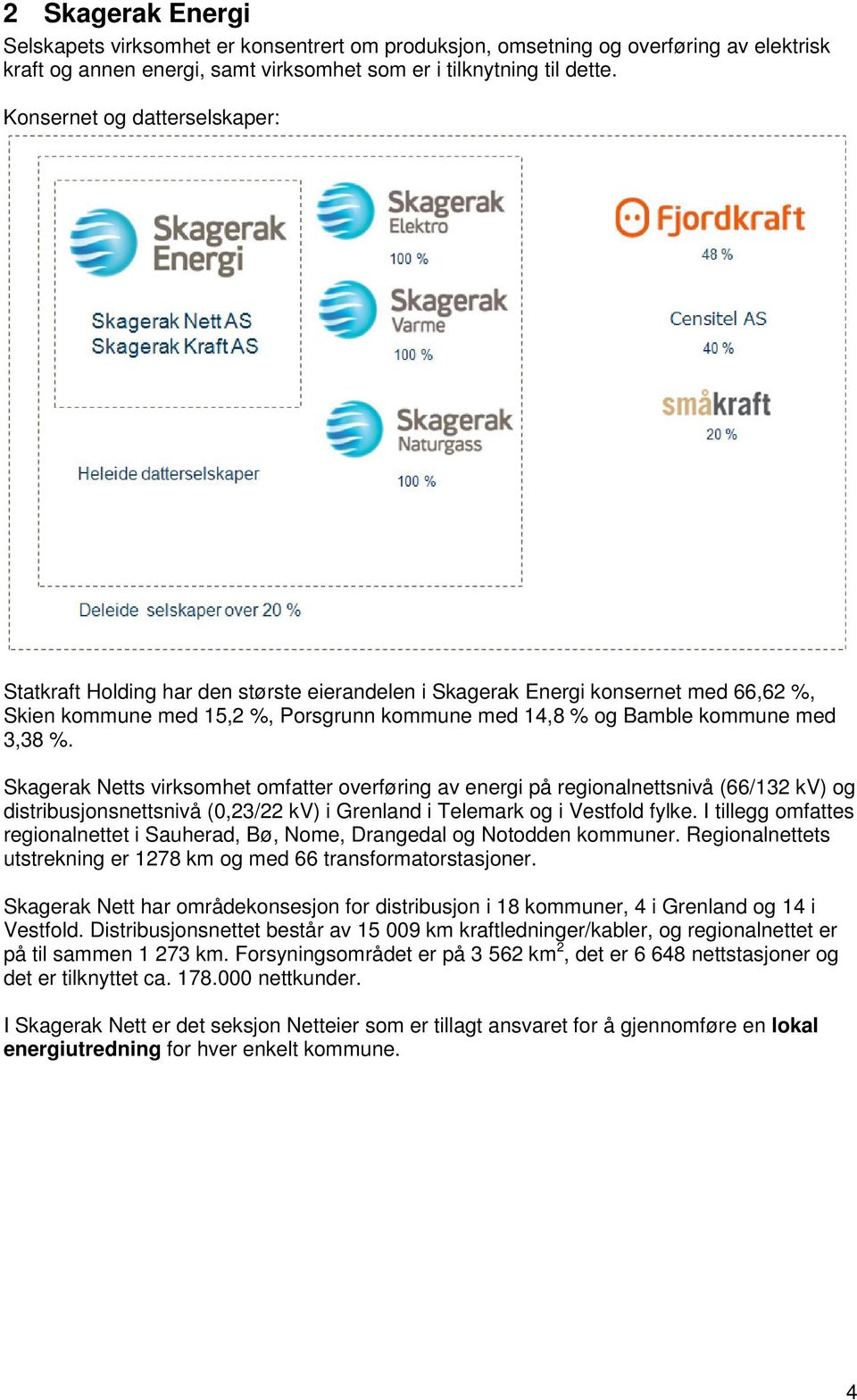 %. Skagerak Netts virksomhet omfatter overføring av energi på regionalnettsnivå (66/132 kv) og distribusjonsnettsnivå (0,23/22 kv) i Grenland i Telemark og i Vestfold fylke.