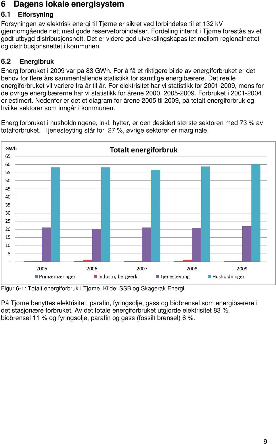 2 Energibruk Energiforbruket i 2009 var på 83 GWh. For å få et riktigere bilde av energiforbruket er det behov for flere års sammenfallende statistikk for samtlige energibærere.