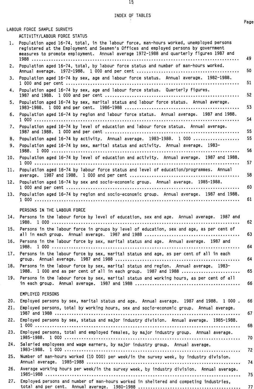 employment. Annual average 1972-1988 and quarterly figures 1987 and 1988 49 2. Population aged 16-74, total, by labour force status and number of man-hours worked. Annual average. 1972-1988. 1 000 and per cent 50 3.