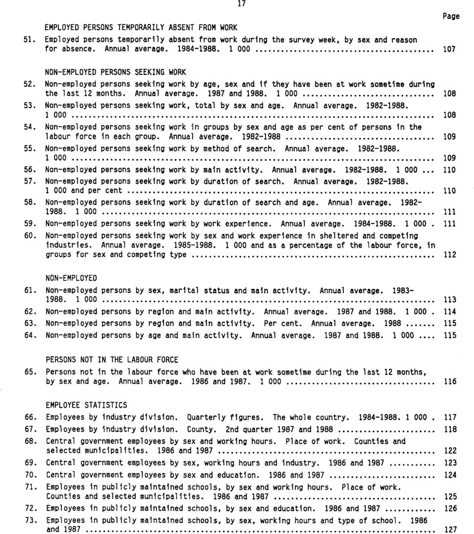 1 000 108 53. Non-employed persons seeking work, total by sex and age. Annual average. 1982-1988. 1 000 108 54.