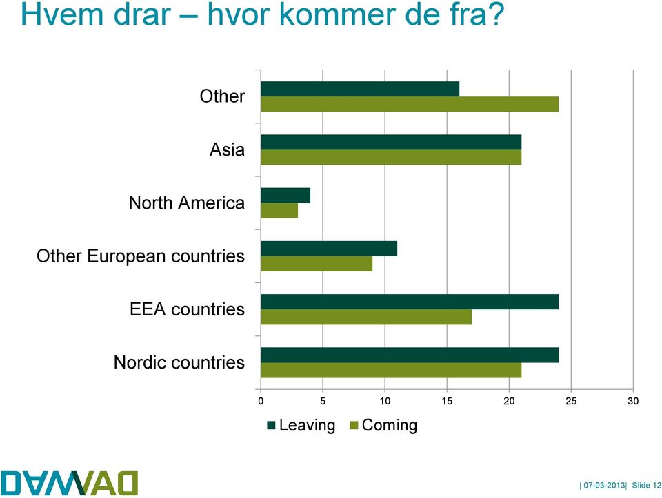 countries EEA countries Nordic countries