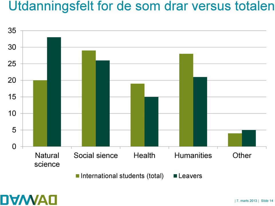 sience Health Humanities Other International