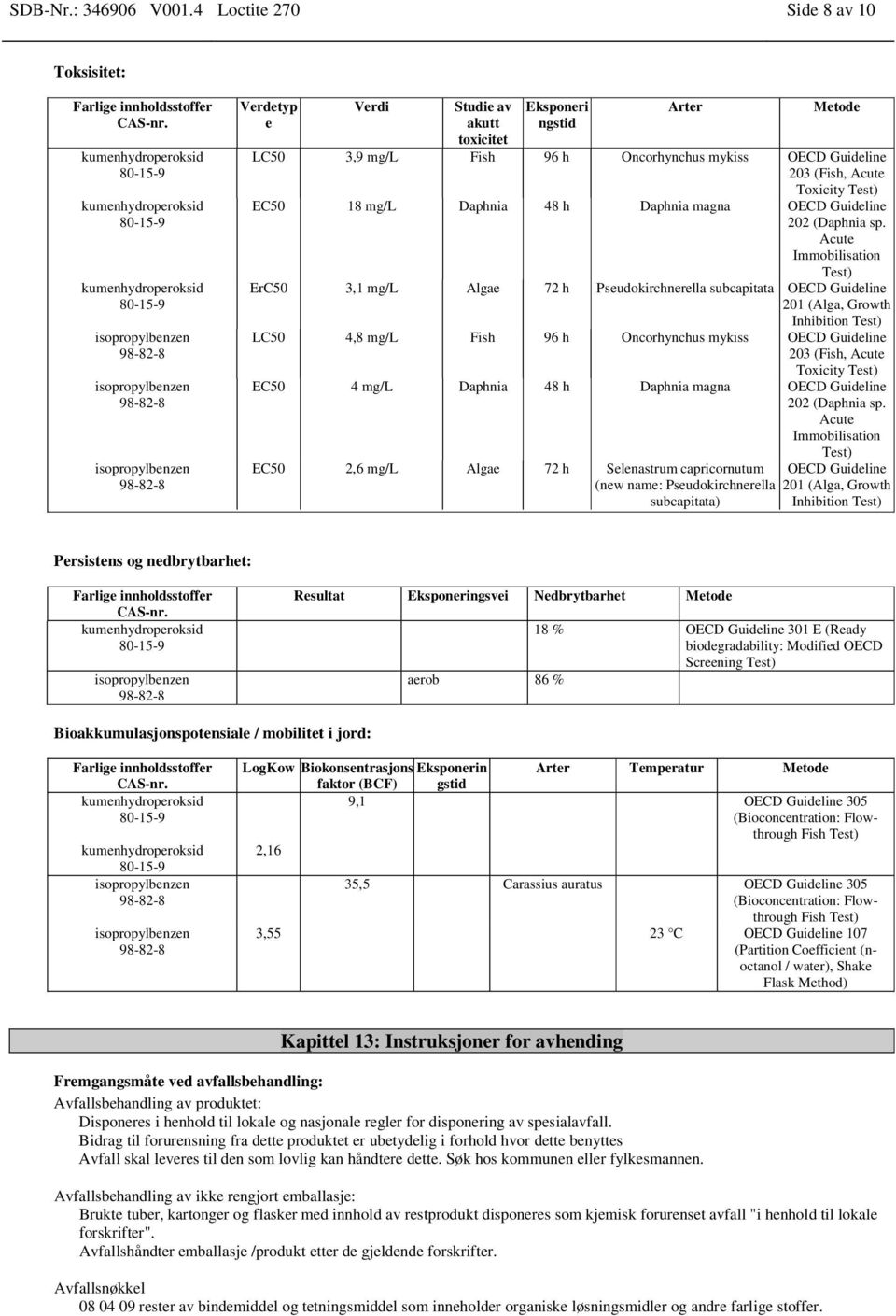 Test) EC50 18 mg/l Daphnia 48 h Daphnia magna OECD Guideline 202 (Daphnia sp.