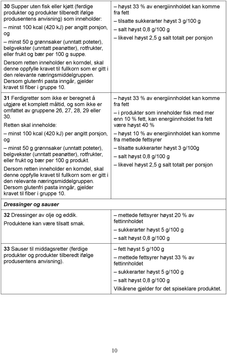 Dersom glutenfri pasta inngår, gjelder kravet til fiber i gruppe 10. 31 Ferdigretter som ikke er beregnet å utgjøre et komplett måltid, og som ikke er omfattet av gruppene 26, 27, 28, 29 eller 30.