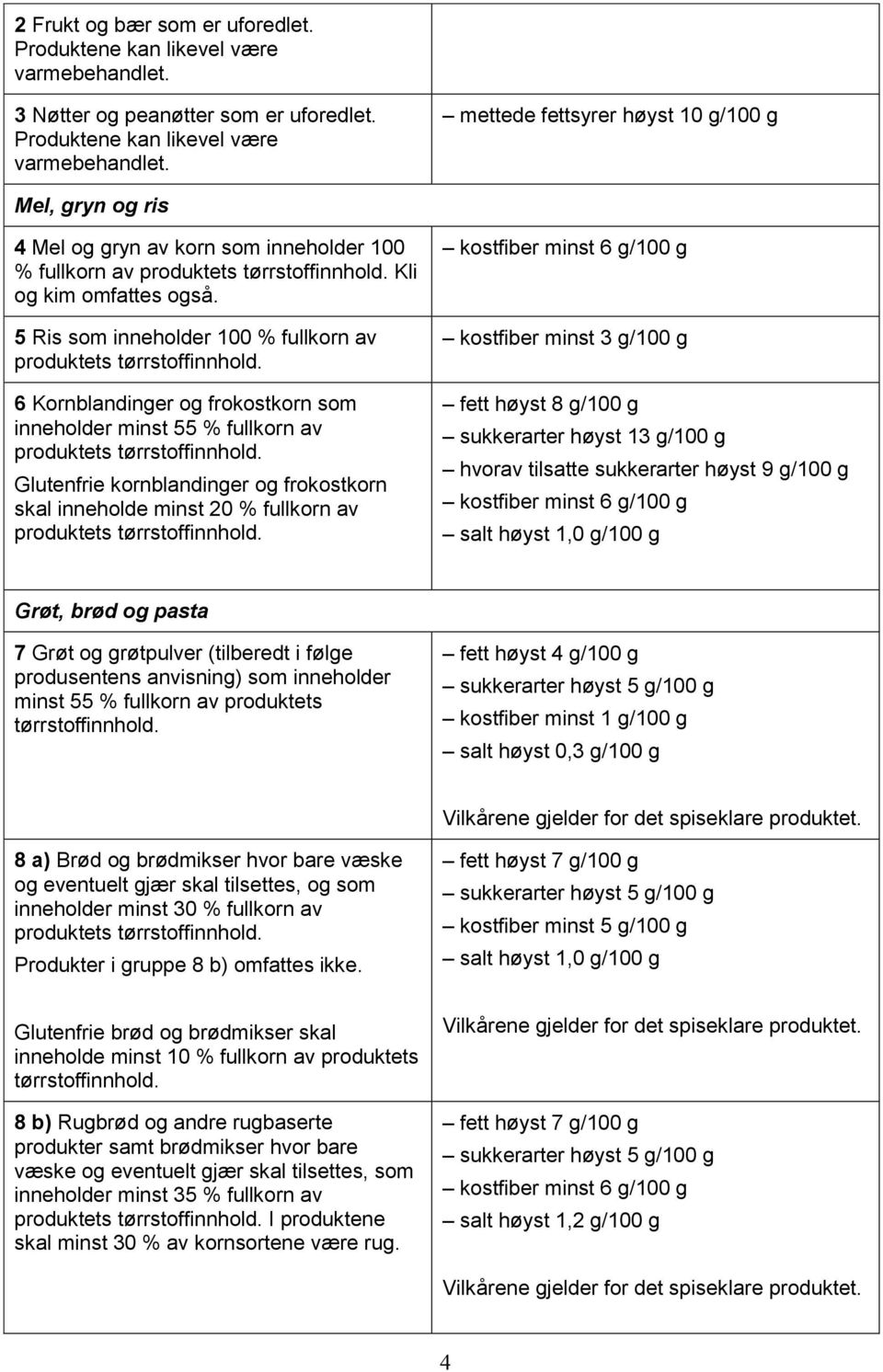 mettede fettsyrer høyst 10 g/100 g Mel, gryn og ris 4 Mel og gryn av korn som inneholder 100 % fullkorn av produktets Kli og kim omfattes også.