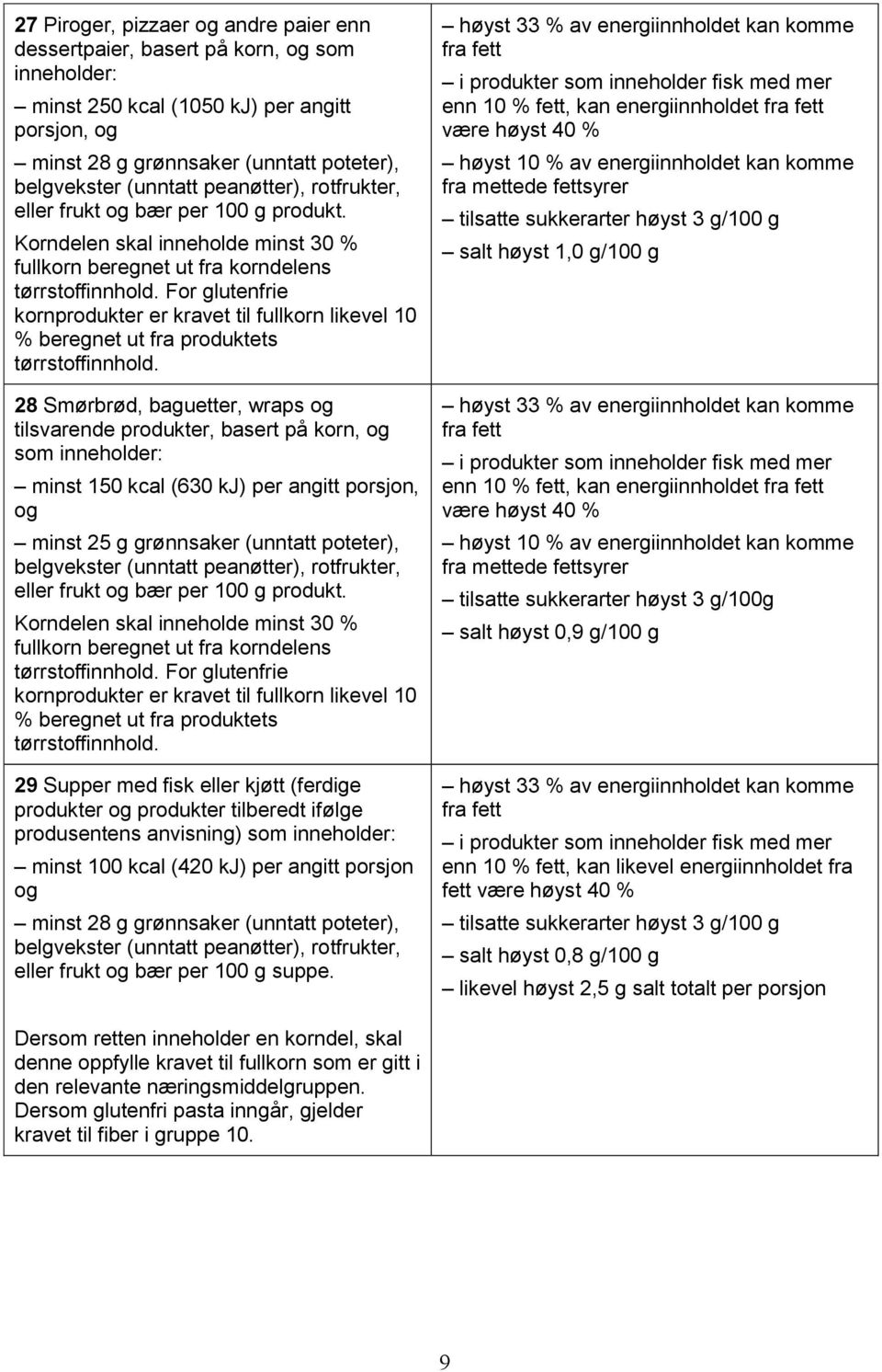 Korndelen skal inneholde minst 30 % fullkorn beregnet ut fra korndelens For glutenfrie kornprodukter er kravet til fullkorn likevel 10 % beregnet ut fra produktets 28 Smørbrød, baguetter, wraps og