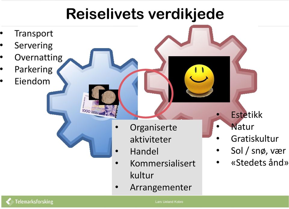 Kommersialisert kultur Arrangementer Estetikk Natur