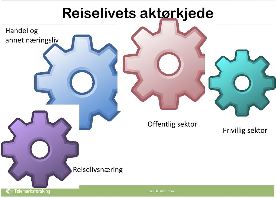 Offentlig sektor Frivillig