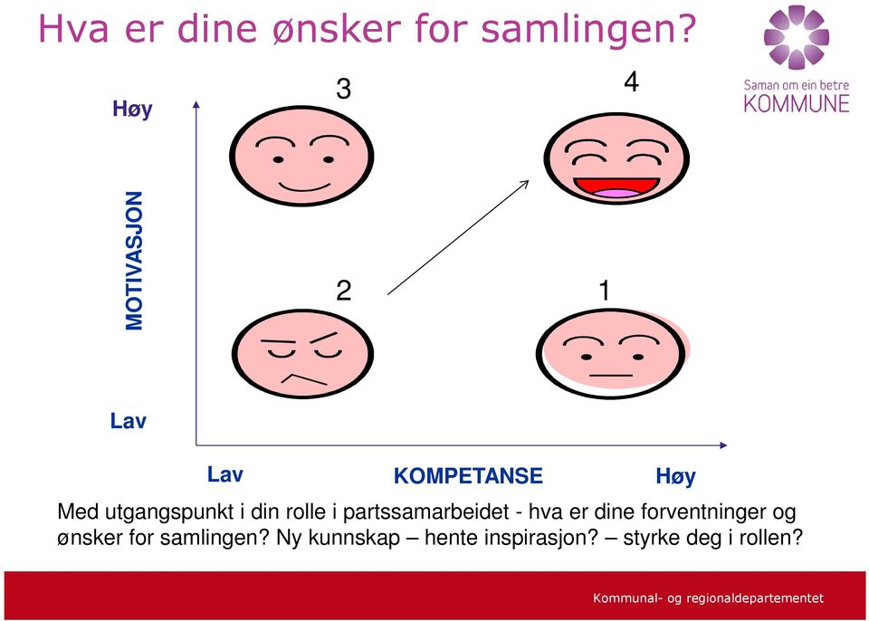 utgangspunkt i din rolle i partssamarbeidet - hva er dine