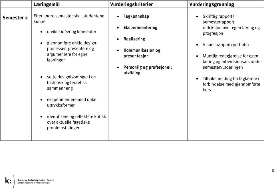 rapport/ semesterrapport; refleksjon over egen læring og progresjon Visuell rapport/portfolio Muntlig redegjørelse for egen læring og arbeidsinnsats under semestervurderingen