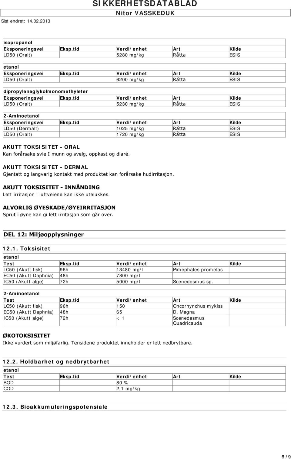 tid Verdi/enhet Art Kilde LD50 (Oralt) 5230 mg/kg Råtta ESIS 2-Aminoetanol Eksponeringsvei Eksp.