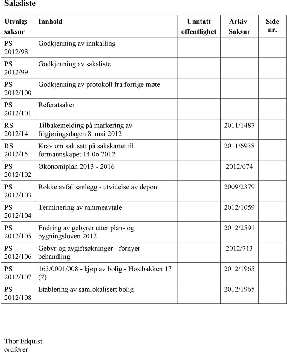 2012 Unntatt offentlighet Utvalgssaksnr Arkiv- Saksnr 2011/1487 2011/6938 Økonomiplan 2013-2016 2012/674 Rokke avfallsanlegg - utvidelse av deponi 2009/2379 Terminering av rammeavtale 2012/1059