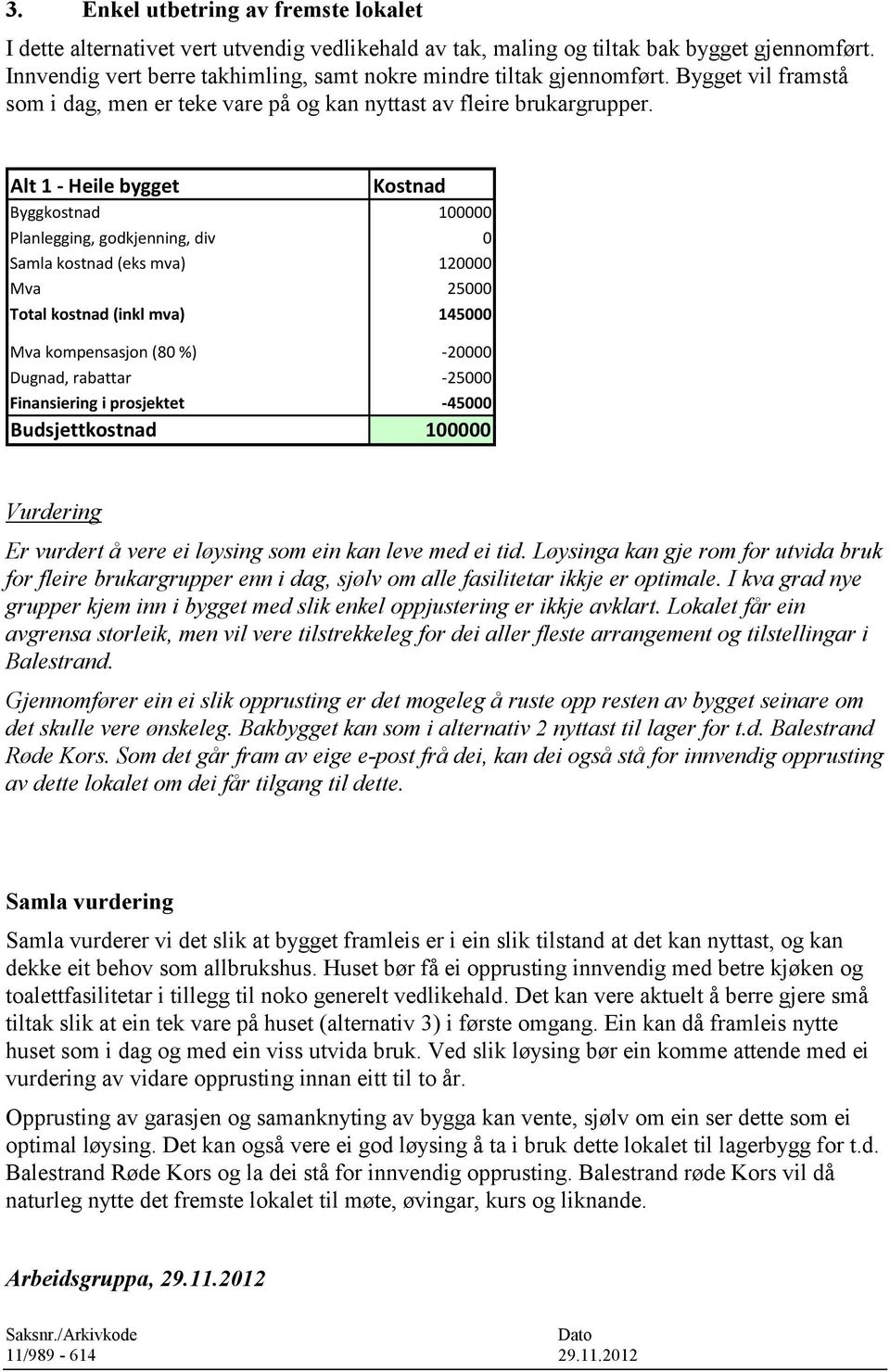 Byggkostnad 100000 Planlegging, godkjenning, div 0 Samla kostnad (eks mva) 120000 Mva 25000 Total kostnad (inkl mva) 145000 Mva kompensasjon (80 %) -20000 Dugnad, rabattar -25000 Finansiering i