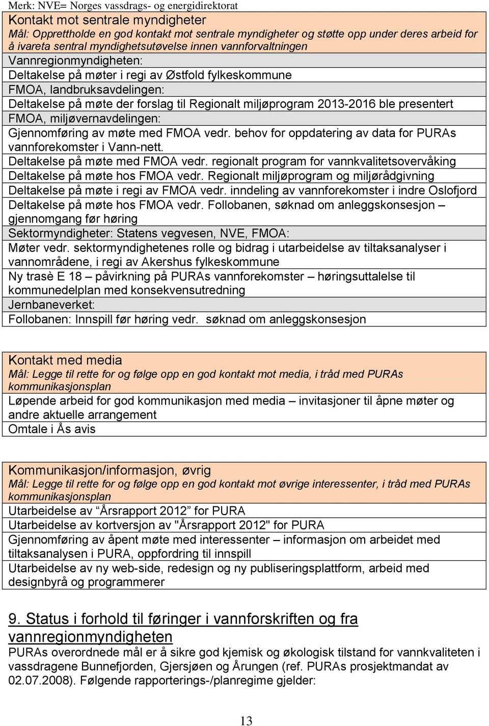 miljøprogram 2013-2016 ble presentert FMOA, miljøvernavdelingen: Gjennomføring av møte med FMOA vedr. behov for oppdatering av data for PURAs vannforekomster i Vann-nett.