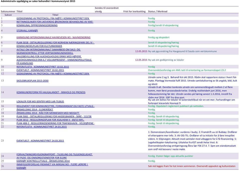 NAVNEENDRING Frdigogkspdrt 6 7 Sndttil kspdring/høring Sndttil kspdring/høring 10 11 12 PLAN5018- DETALJREGU LERING FORNORHEIMNÆRIN GSPARK DELIV KOMMUNEDELPLAN FORKULTURMINNER AVTALEOM INTERKOMMU