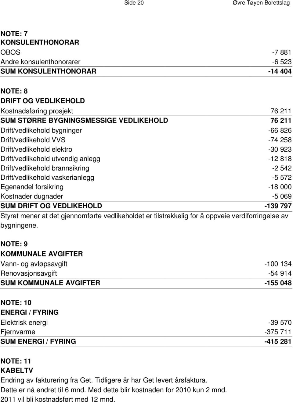 i k e h o l d V V S -74 258 Drift/vedlikehold elektro -30 923 Drift/vedlikehold utvendig anlegg -12 818 D r i f t / v e d l i k e h o l d b r a n n s i k r i n g -2 542 Drift/vedlikehold