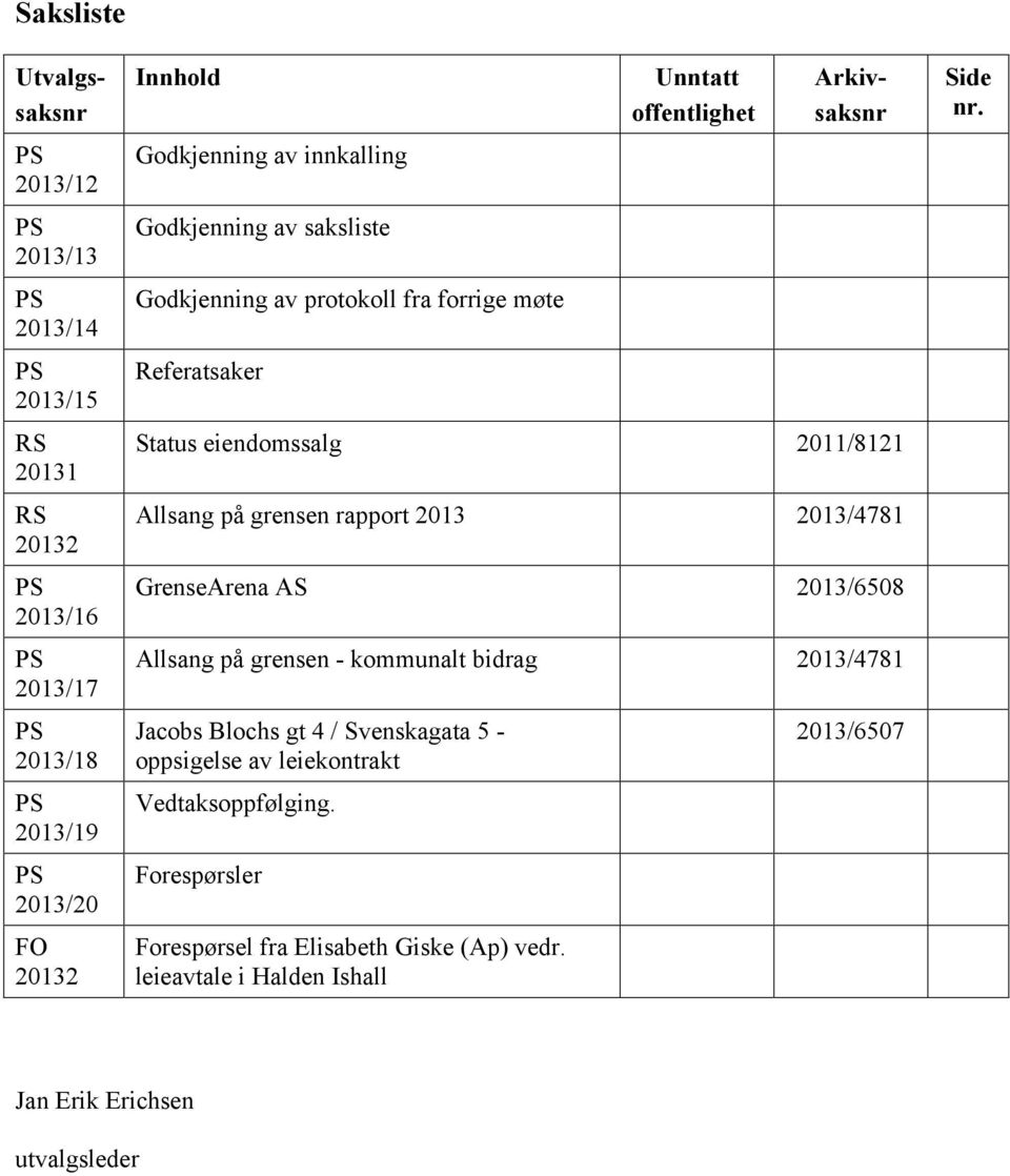 grensen rapport 2013 2013/4781 GrenseArena AS 2013/6508 Allsang på grensen - kommunalt bidrag 2013/4781 Jacobs Blochs gt 4 / Svenskagata 5 - oppsigelse av