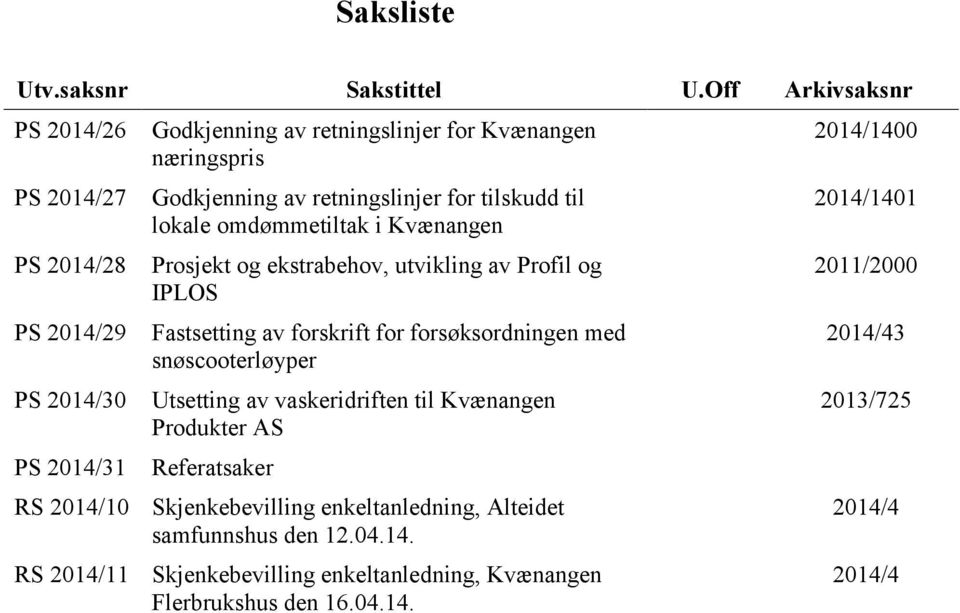 Godkjenning av retningslinjer for tilskudd til lokale omdømmetiltak i Kvænangen Prosjekt og ekstrabehov, utvikling av Profil og IPLOS Fastsetting av forskrift for