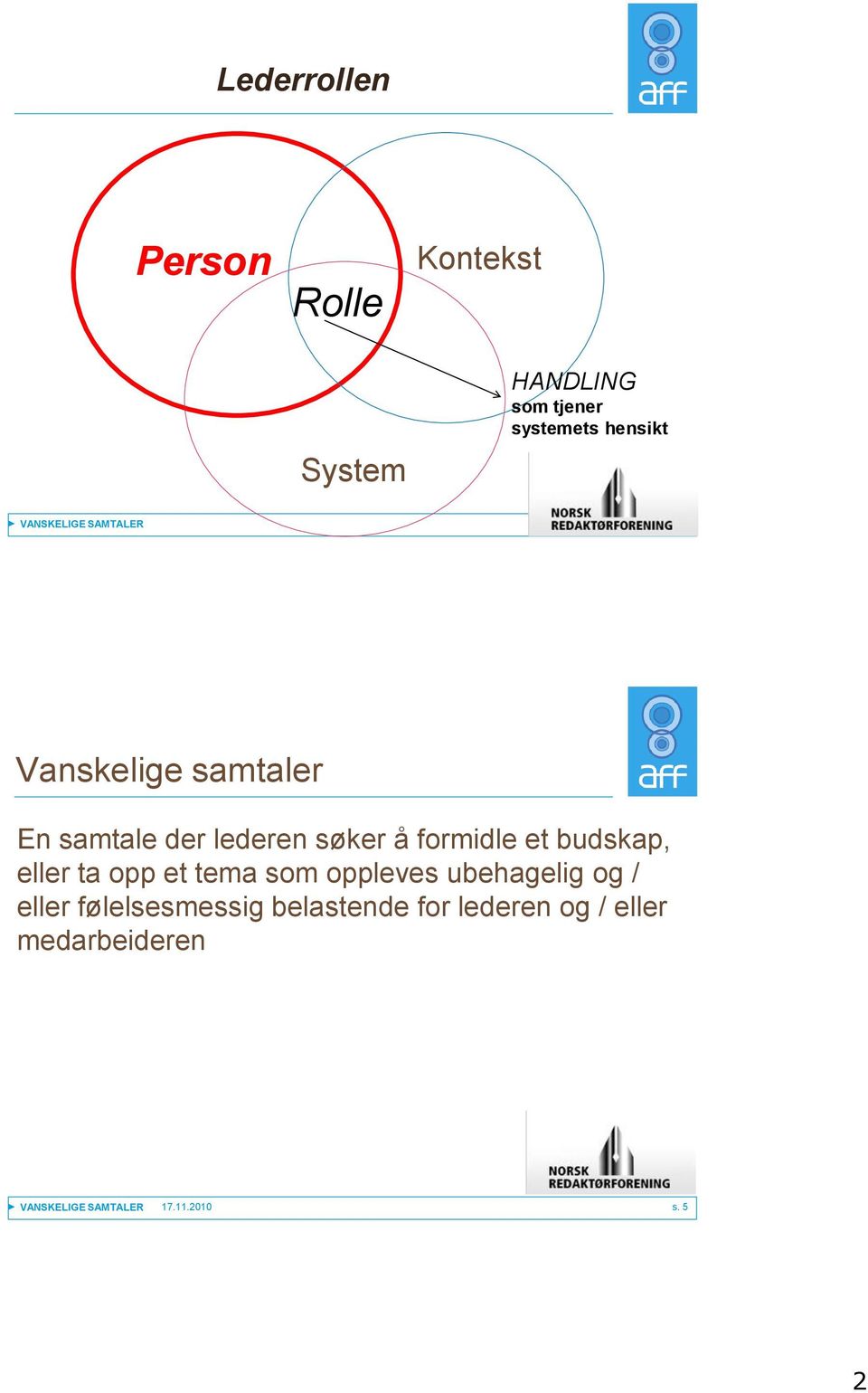 budskap, eller ta opp et tema som oppleves ubehagelig og / eller