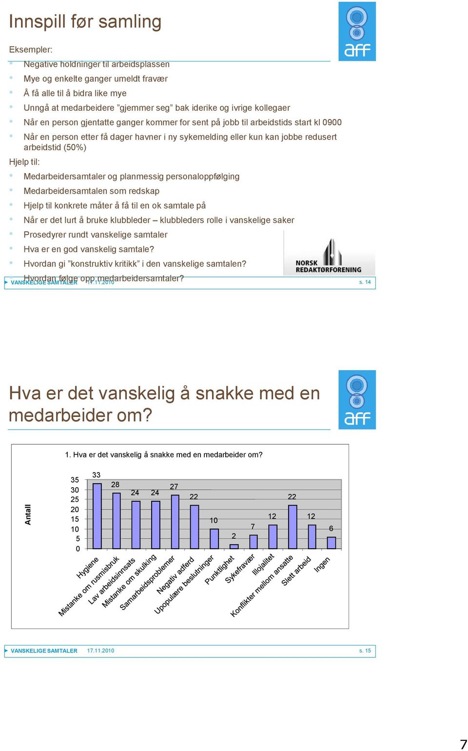 (50%) Hjelp til: Medarbeidersamtaler og planmessig personaloppfølging Medarbeidersamtalen som redskap Hjelp til konkrete måter å få til en ok samtale på Når er det lurt å bruke klubbleder klubbleders