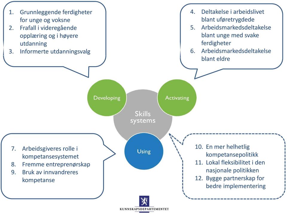 Arbeidsmarkedsdeltakelse blant unge med svake ferdigheter 6. Arbeidsmarkedsdeltakelse blant eldre 7.