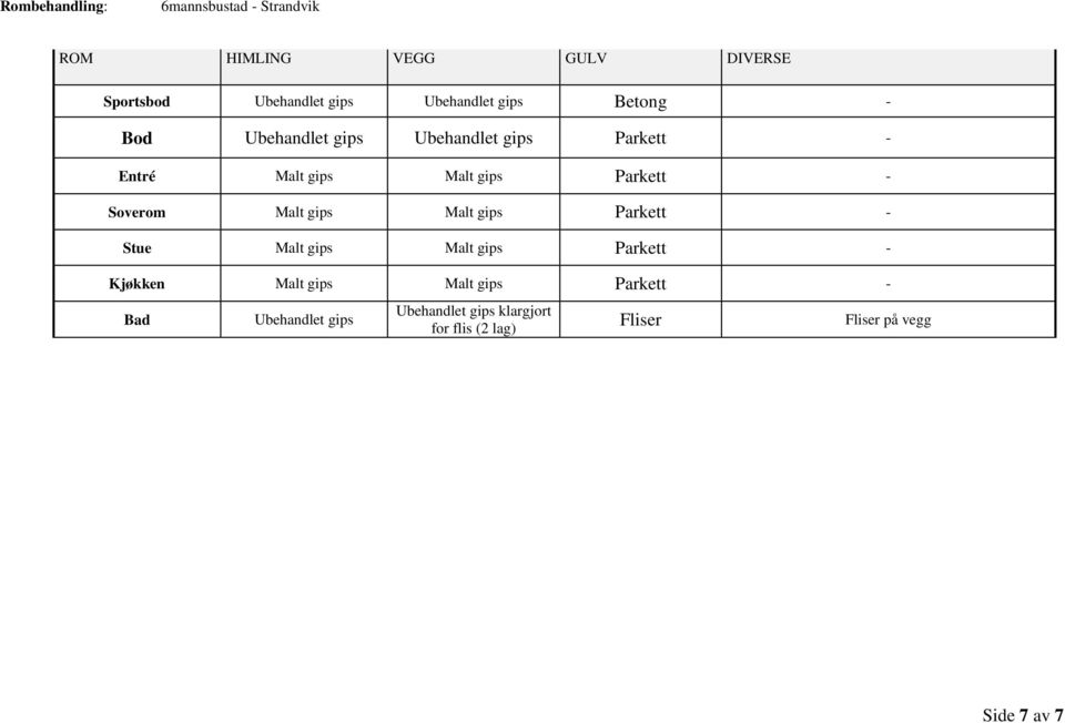 Parkett - Soverom Malt gips Malt gips Parkett - Stue Malt gips Malt gips Parkett - Kjøkken Malt gips