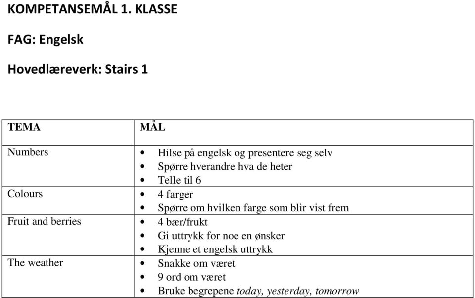 Spørre hverandre hva de heter Telle til 6 Colours 4 farger Spørre om hvilken farge som blir