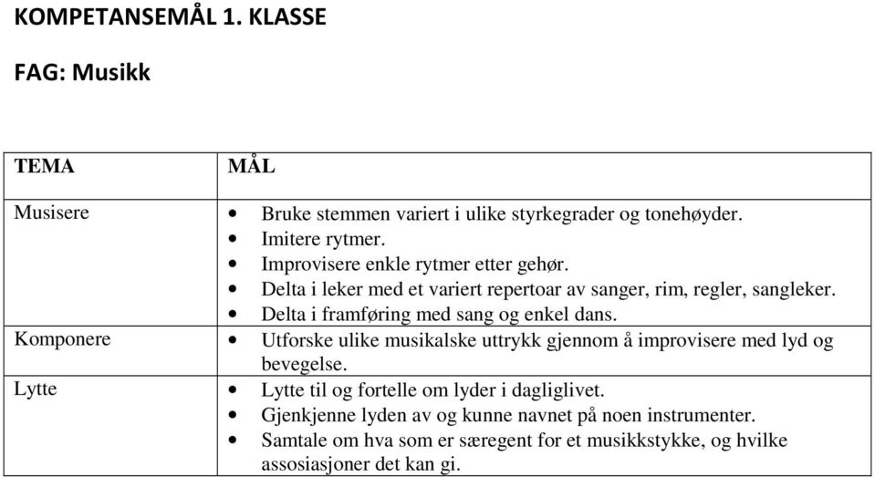 Delta i framføring med sang og enkel dans. Komponere Utforske ulike musikalske uttrykk gjennom å improvisere med lyd og bevegelse.