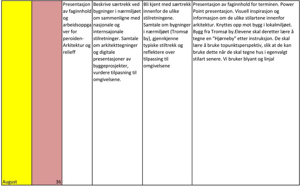 Samtale om bygninger i nærmiljøet (Tromsø by), gjennkjenne typiske stiltrekk og reflektere over tilpassing til omgivelsene Presentasjon av faginnhold for terminen. Power Point presentasjon.