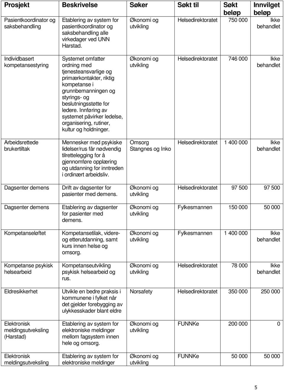 og beslutningsstøtte for ledere. Innføring av systemet påvirker ledelse, organisering, rutiner, kultur og holdninger.