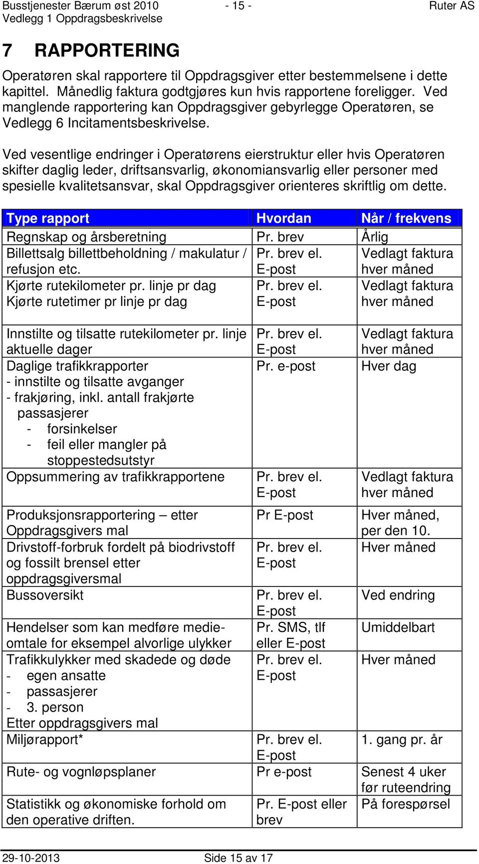 Ved vesentlige endringer i Operatørens eierstruktur eller hvis Operatøren skifter daglig leder, driftsansvarlig, økonomiansvarlig eller personer med spesielle kvalitetsansvar, skal Oppdragsgiver