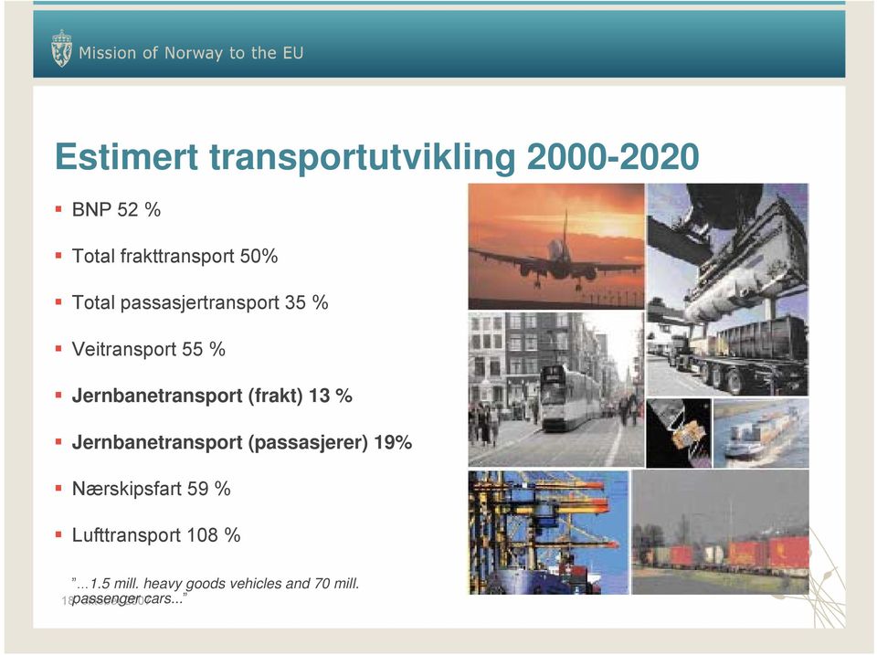 % Jernbanetransport (passasjerer) 19% Nærskipsfart 59 % Lufttransport 108 %.
