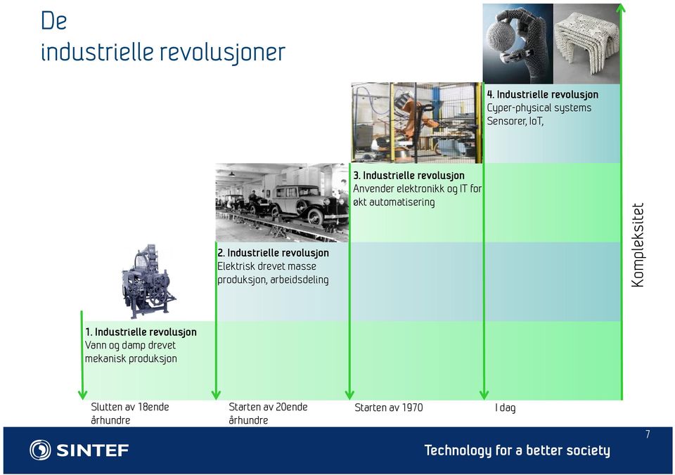 Industrielle revolusjon Anvender elektronikk og IT for økt automatisering Kompleksitet 1.