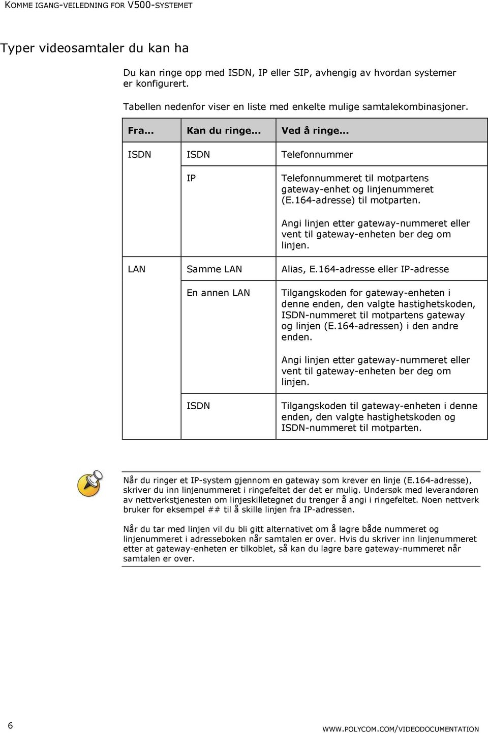 .. ISDN LAN ISDN IP Samme LAN En annen LAN ISDN Telefonnummer Telefonnummeret til motpartens gateway-enhet og linjenummeret (E.164-adresse) til motparten.