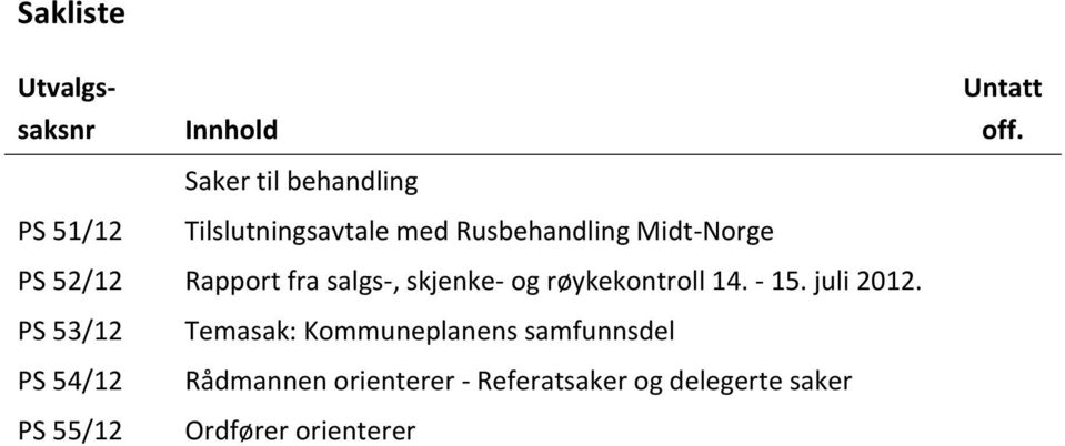 PS 52/12 Rapport fra salgs-, skjenke- og røykekontroll 14. - 15. juli 2012.