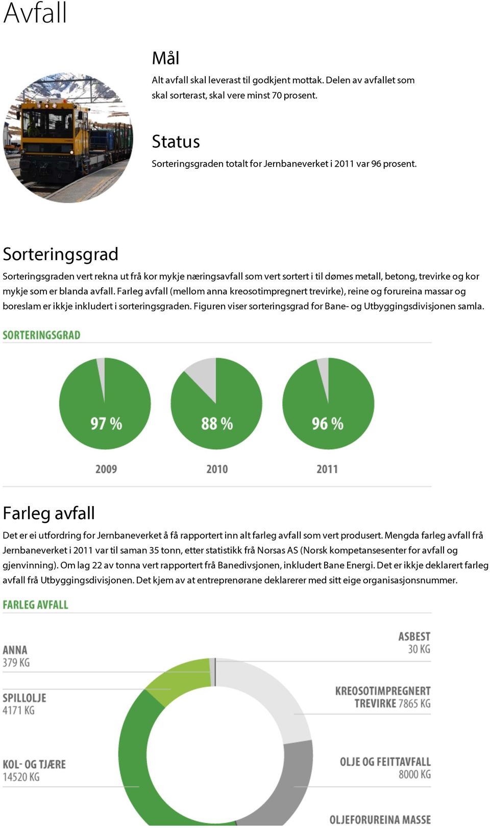 Farleg avfall (mellom anna kreosotimpregnert trevirke), reine og forureina massar og boreslam er ikkje inkludert i sorteringsgraden.