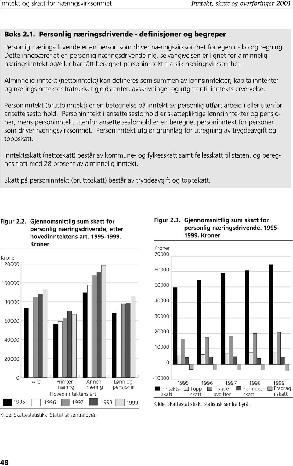 Dette innebærer at en personlig næringsdrivende iflg. selvangivelsen er lignet for alminnelig næringsinntekt og/eller har fått beregnet personinntekt fra slik næringsvirksomhet.